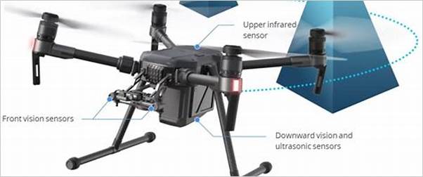 the development of anti-collision systems for drones